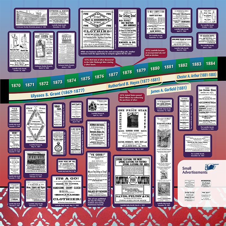 Timeline 1870-1884