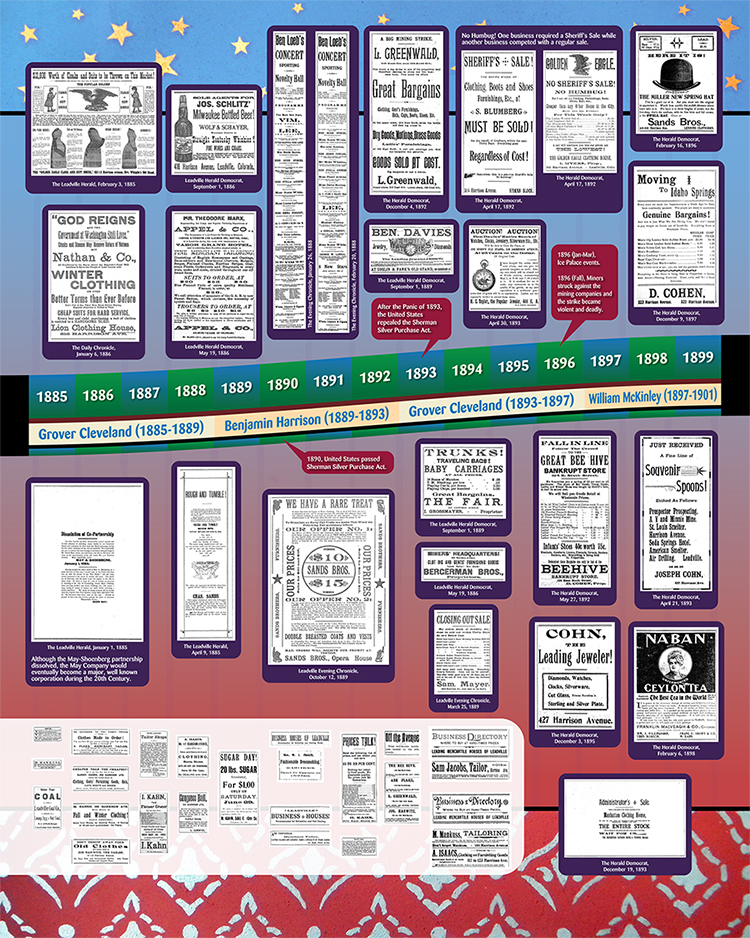 Timeline 1885-1899